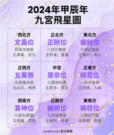 2019 九宮飛星